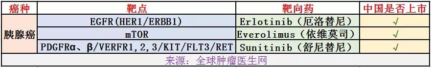 到底谁才能摘掉“癌中之王”的桂冠?靶向治疗跃跃欲试! 到底谁才能摘掉“癌中之王”的桂冠?靶向