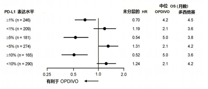 Opdivo(nivolumab)使用说明书2015年第三版 纳武单抗欧狄沃