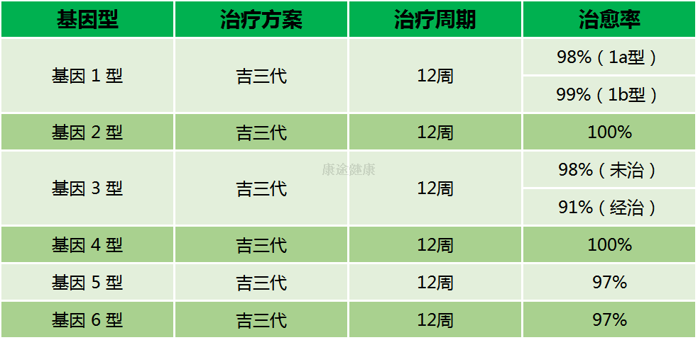 吉三代（丙通沙,Velpanat）