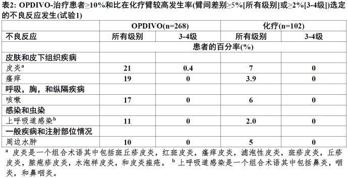 Opdivo(nivolumab)使用说明书2015年第三版 纳武单抗欧狄沃