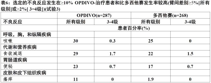 Opdivo(nivolumab)使用说明书2015年第三版 纳武单抗欧狄沃