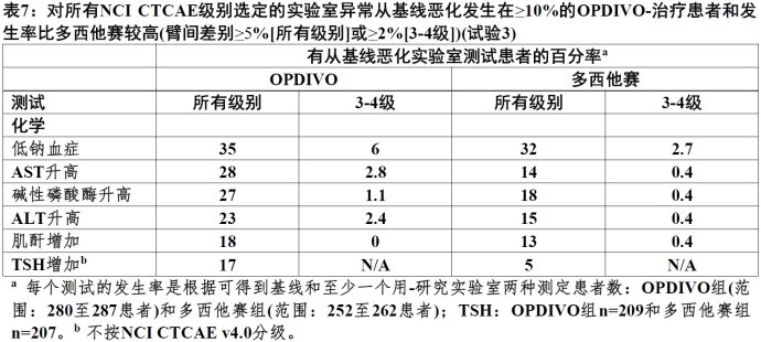 Opdivo(nivolumab)使用说明书2015年第三版 纳武单抗欧狄沃