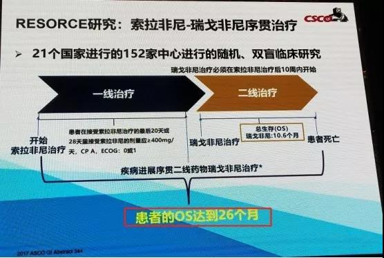 索拉非尼序贯瑞戈非尼