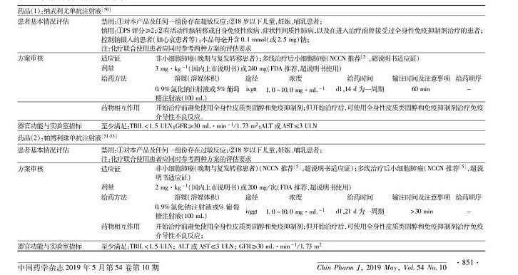 小細胞肺癌抗腫瘤藥物處方審核細則化療方案(1):依託泊苷 順鉑或卡鉑